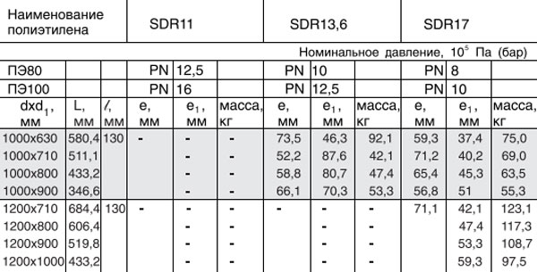 Переход